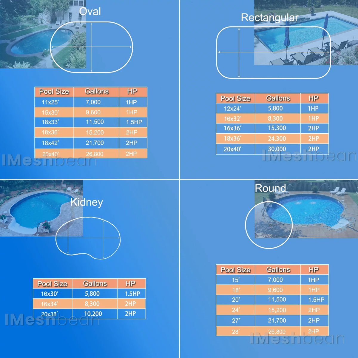 w/ Ground liquid and Pool iMeshbean Inground Pump, Head Above Circulation, 3/4HP Motor Swimming Max Pool Swimming 38FT, 2760GPH, Above Ground for Basket 110V, Pool Strainer