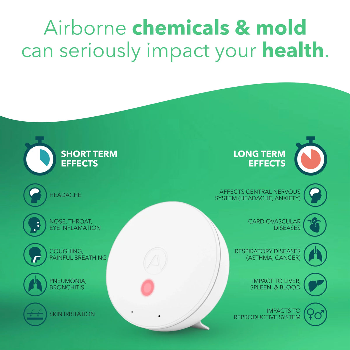 '- Mold-Risk grade Air Indoor Monitor Wave Airthings with Mini Indication