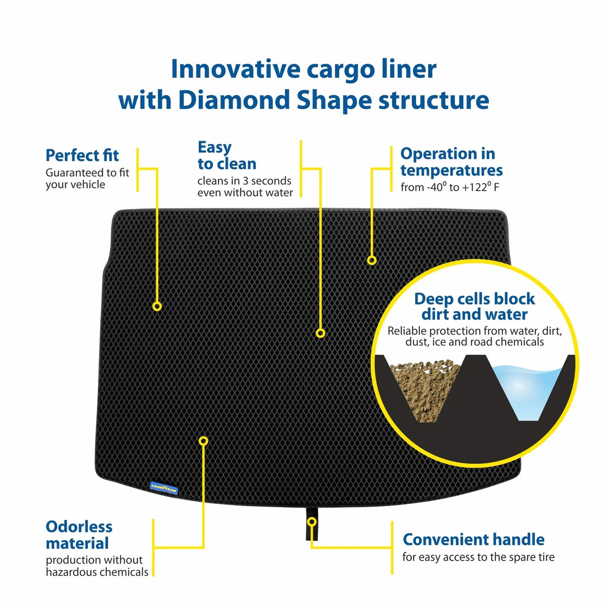Mat Jeep Shape, Luggage Wrangler Cargo Trapping Cargo Fit with Custom Anti-Slip Technology Dimond for Trunk Liner, Heavy - Liner Waterproof, Duty GY004562 - Liquid 2019-2024 Liner & - Dirt Goodyear