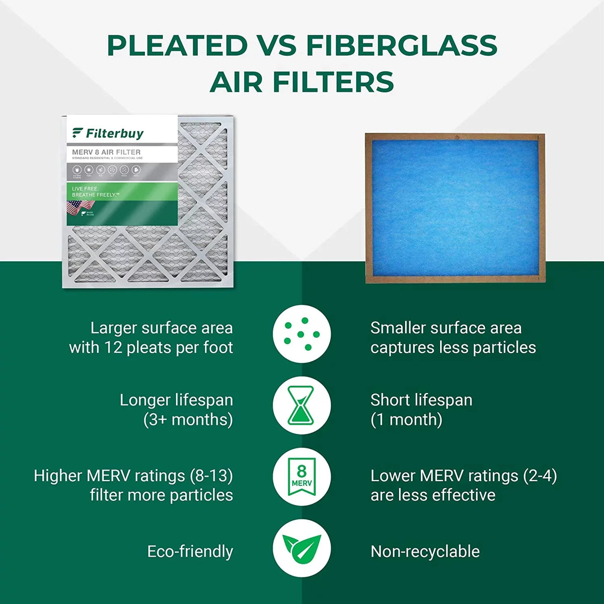 HVAC / MERV PCO14-23 Pleated Filterbuy 20x21x5 X8790 for 8 Air (1-Pack) Furnace Lennox Filters AC