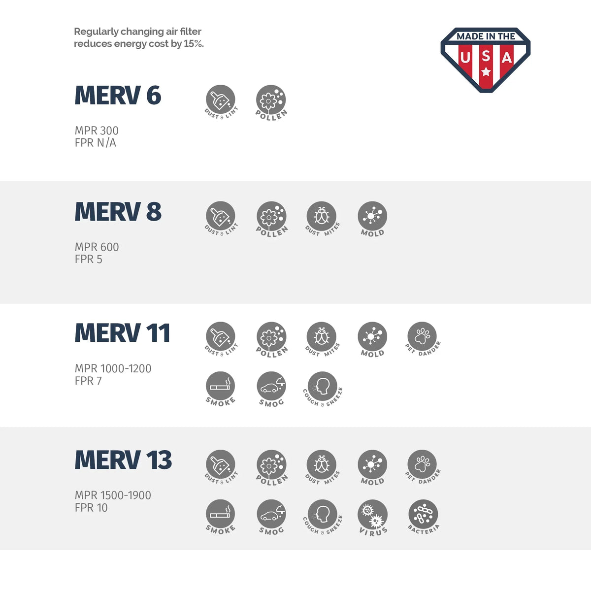 Filter, of MERV Air Aerostar Box 11, 10x24x1 4 10x24x1,
