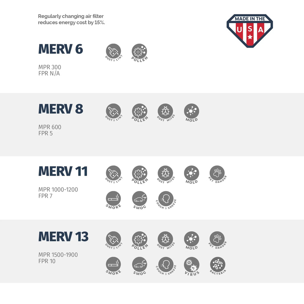 Air 8, 18x24x2, Box MERV the in of 18x24x2 USA Made Aerostar Pleated 6, Filter,