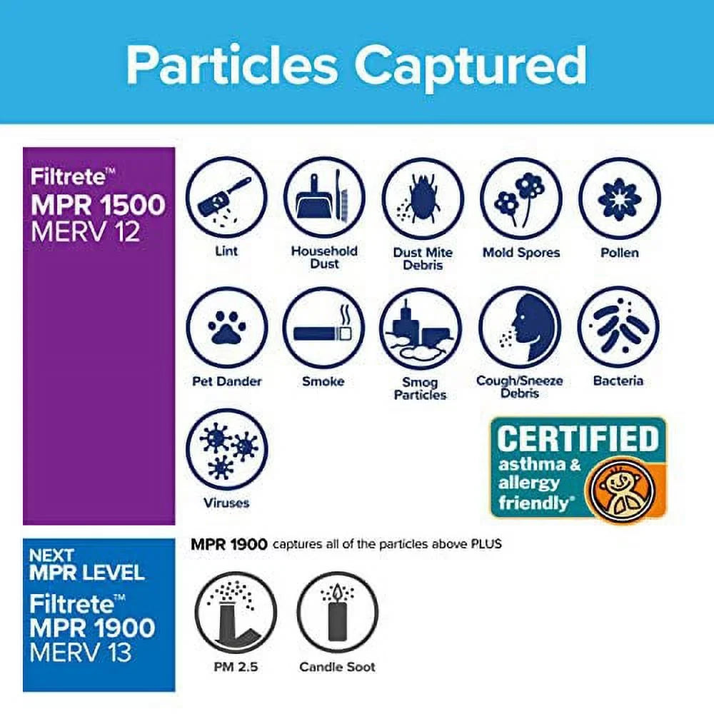 Air Filter, 20x24x1, 1500, MPR Allergen, Filtrate Furnace Living Ultra 6-Pack AC Healthy