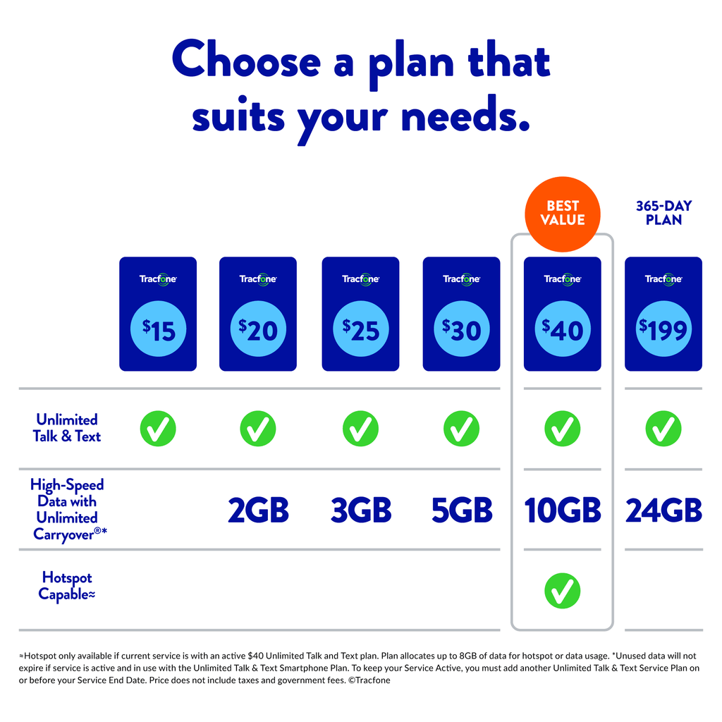 [Locked Blue- Smartphone Wireless] Nokia Tracfone C100, 32GB, Tracfone Prepaid to