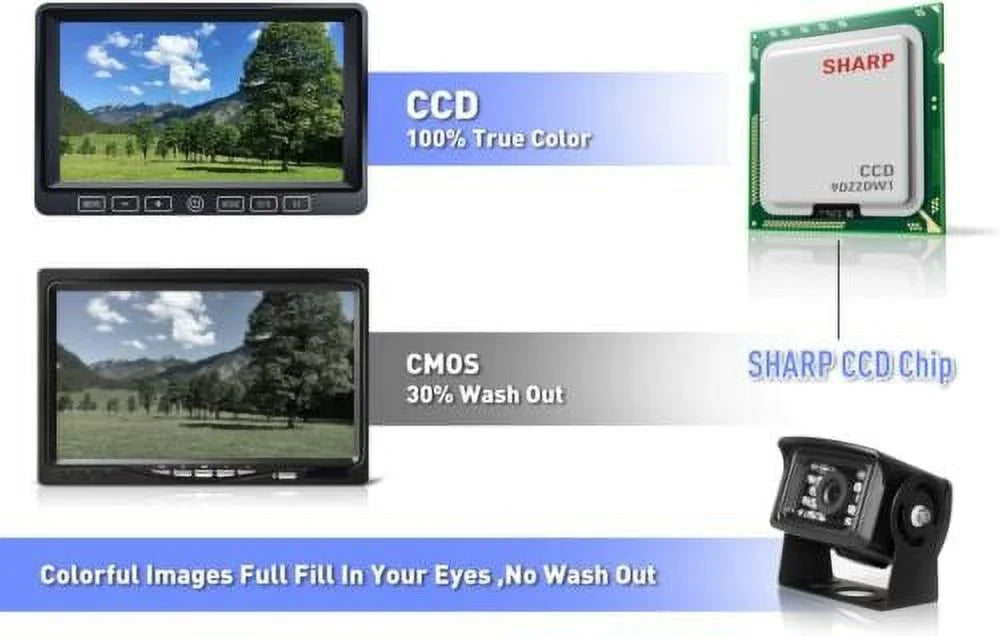 Bus ZEROXCLUB Back 7" 1080P Night RV Backup Camera Waterproof Camera Box Up Rv BY704 Wired Kit Semi Vision for Trailer Truck Monitor HD