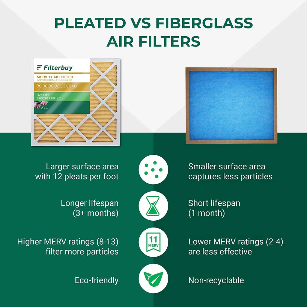 Filterbuy (1-Pack) Pleated Filters MERV 11 Furnace Air HVAC AC 24x25x1