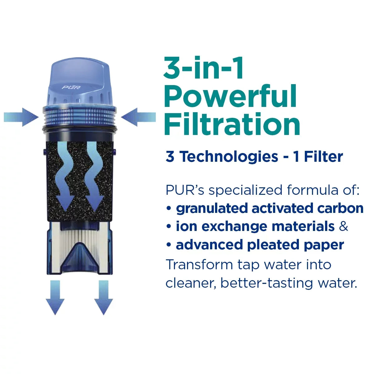 x Smoke, liquid Dispenser W x DS1810BA 5.3", System, Filter 10.1" PUR 15.3" 30-Cup L PLUS H
