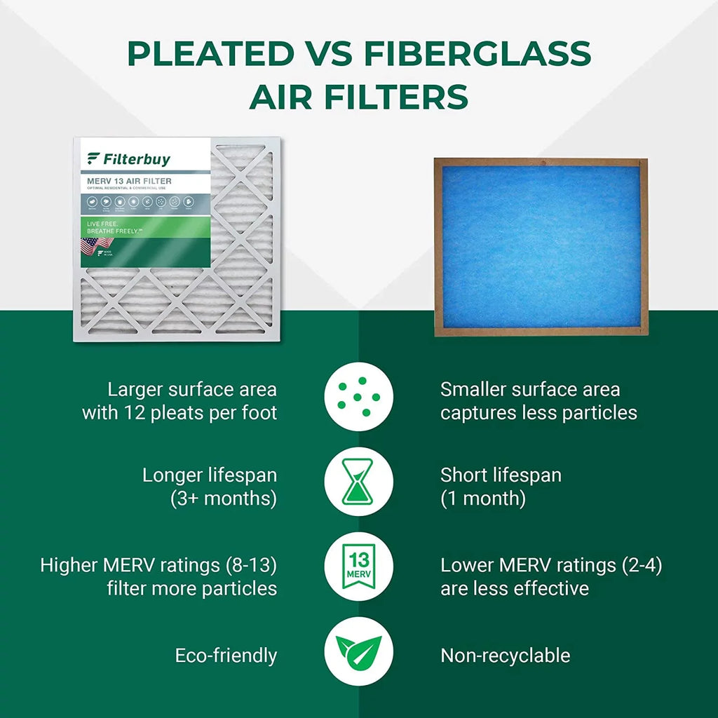 Air Furnace (2-Pack) Filters Pleated MERV Filterbuy HVAC 13 AC 20x23x1