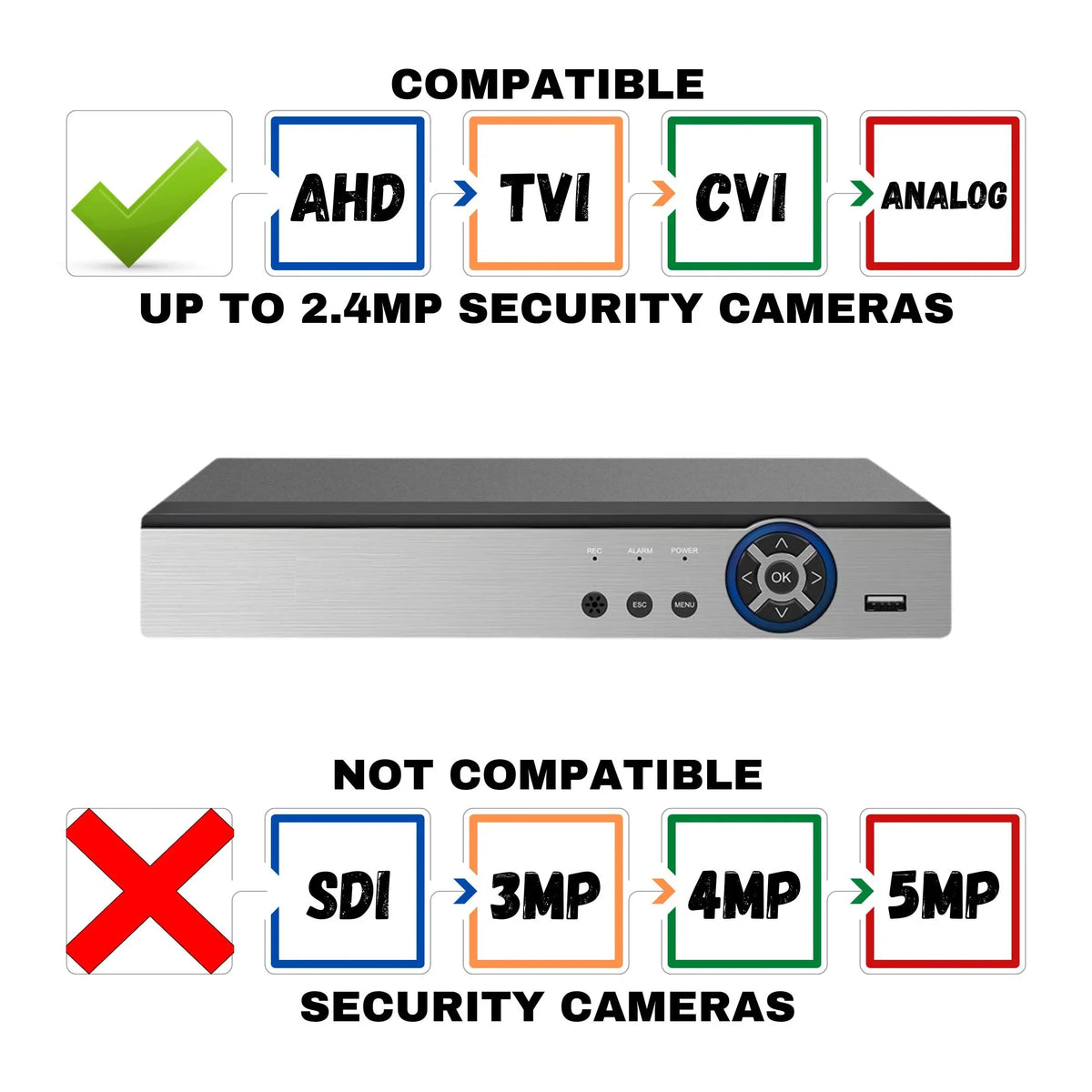 Office TVI DVR Channel Security CCTV Digital HD Recorder H.265 AHD 2TB 16 Evertech CVI with Standalone Home Storage Analog Video