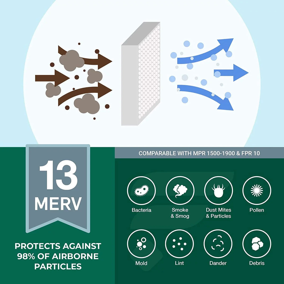 Air Furnace Pleated AC Filters (1-Pack) HVAC 13 MERV 10x30x2 Filterbuy