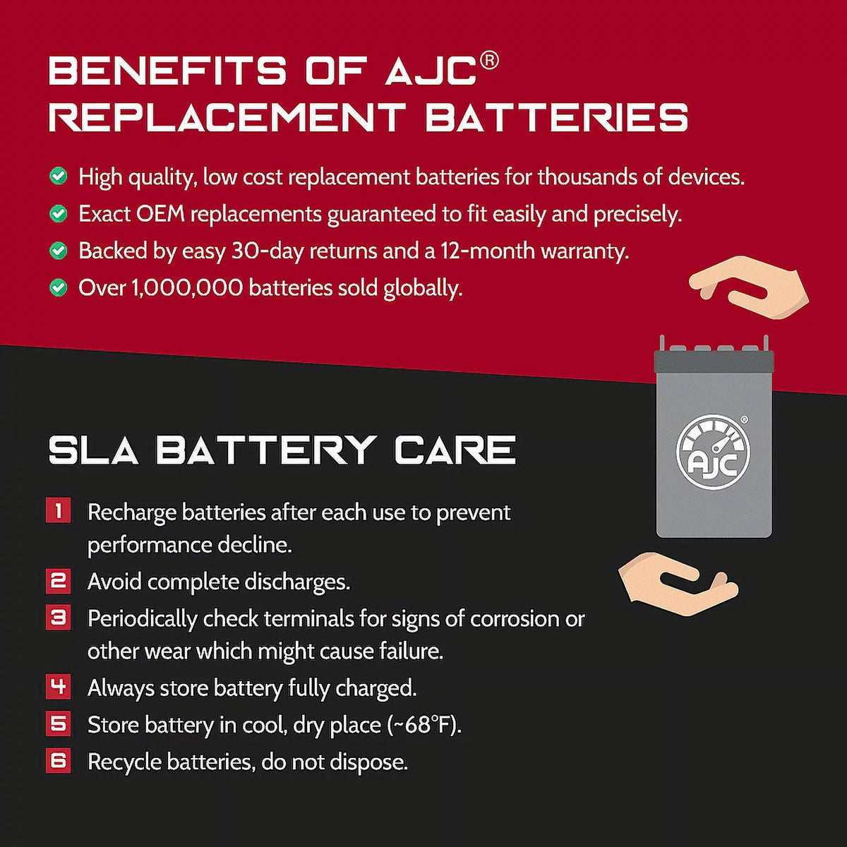 Shoprider - Enduro an Is AJC Replacement This 75Ah Battery XL4+ Scooter 889XLSBN Brand 12V Mobility