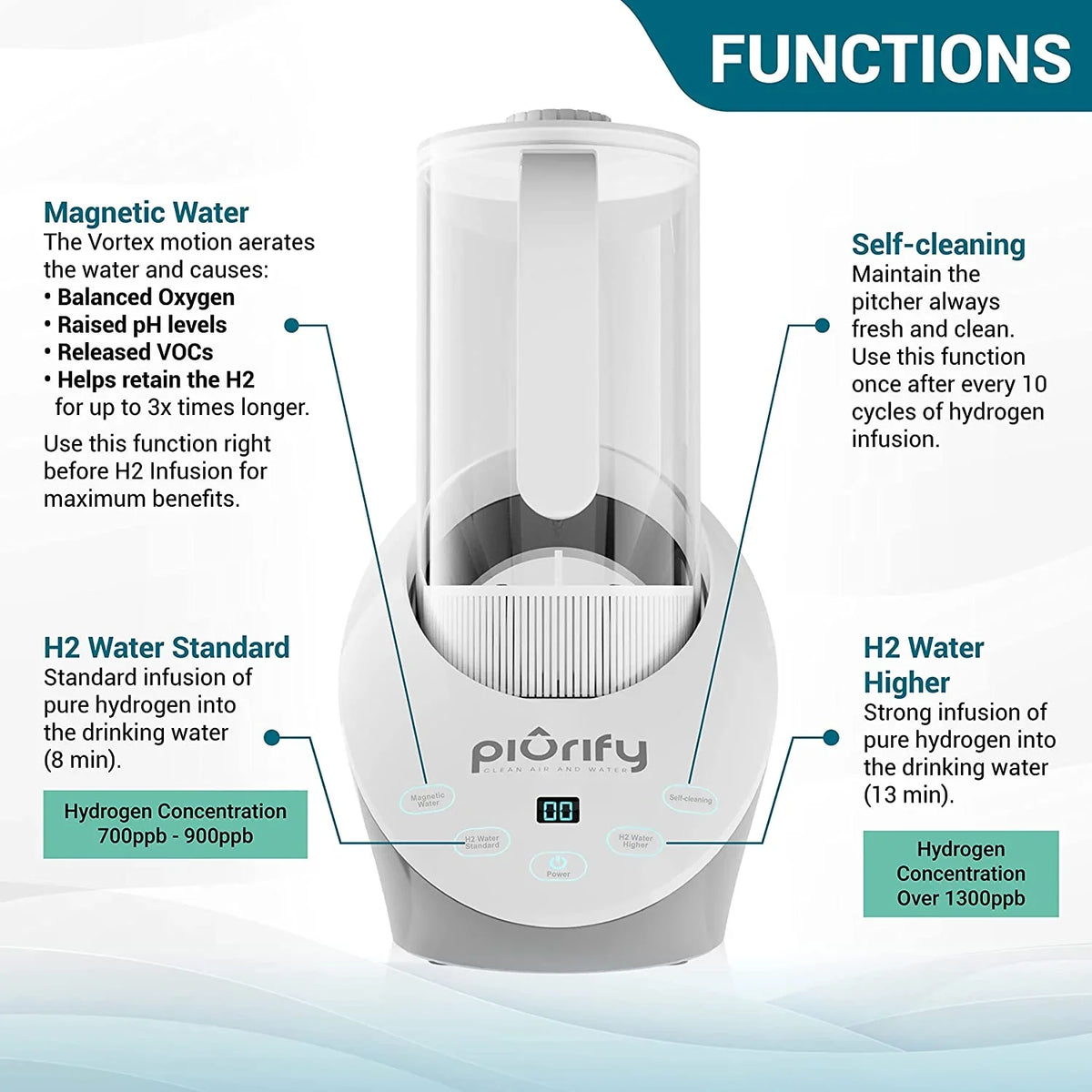 Levels Hydrogen - Electrolysis SPE Generator and Alkaline PH Pitcher Sulf Purified with Balanced Jug liquid Technology. Hydrogen Concentrator liquid liquid PEM and Calcium Filtered with Rich