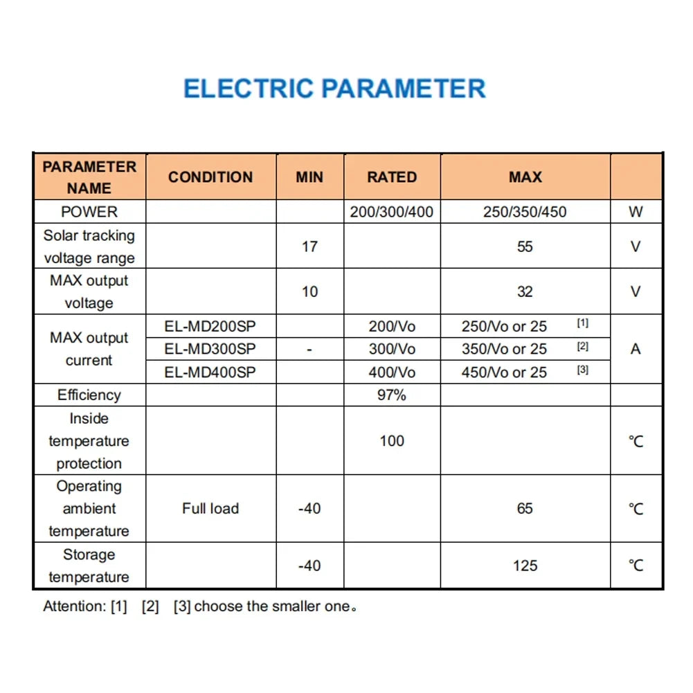 Output Battery Recharging Waterproof 10~30V LED (Optional) Real-time Dustproof Solar MPPT CACAGOO Step-down 200W/300W/400W Display Tracking Adjustable Controller Voltage
