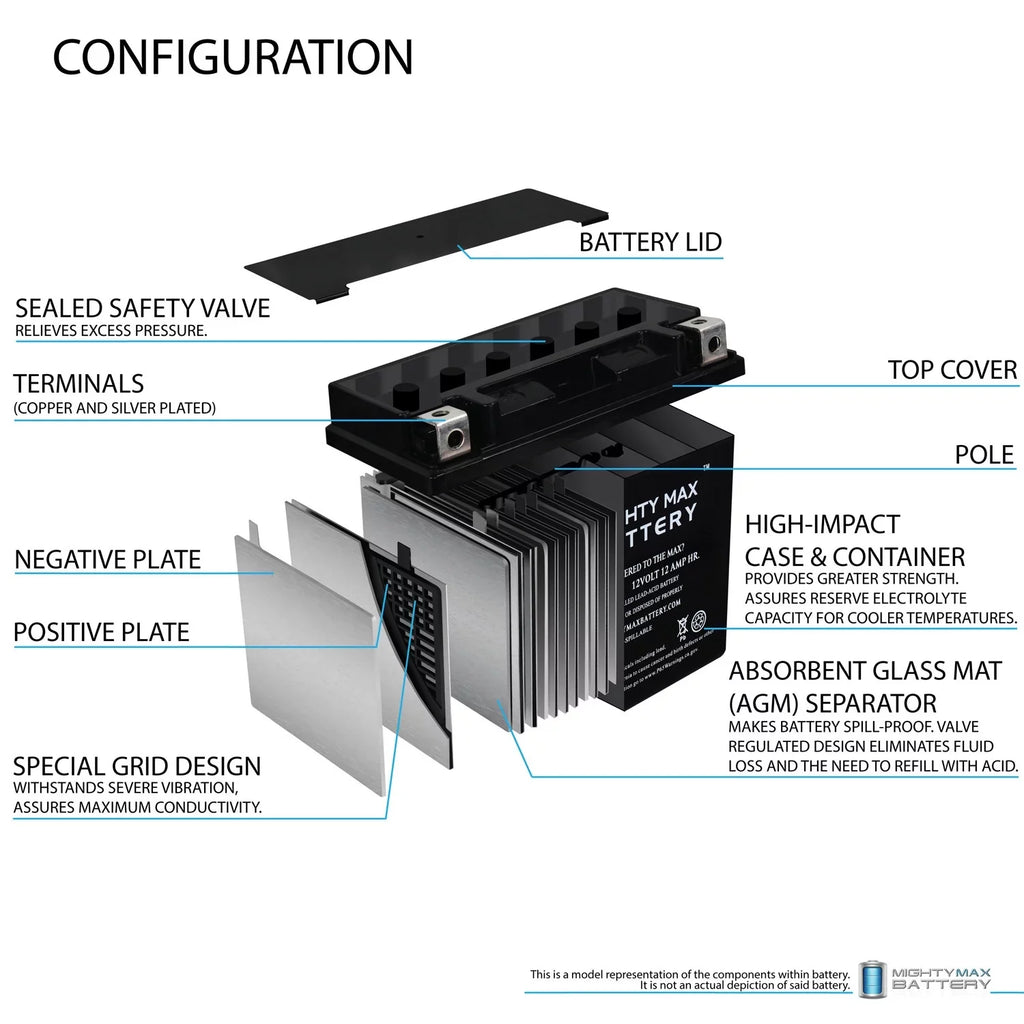 '- Battery YTX14-BS Replaces R, F800ST 2Pack GS, 17-18 ADV GT, 07,