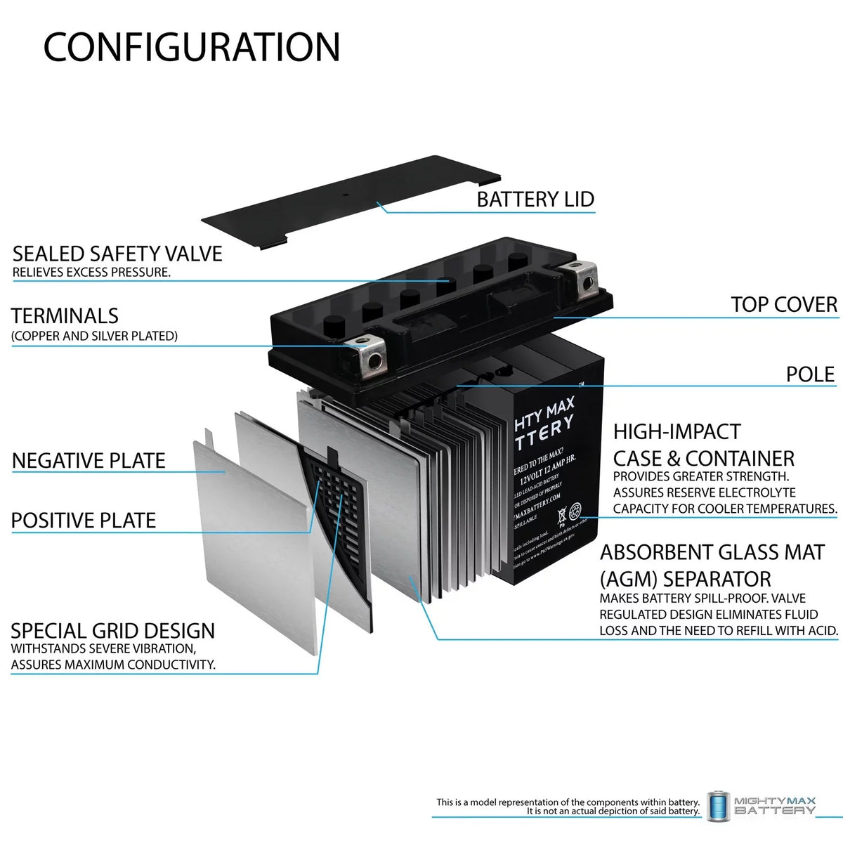 '- Battery YTX14-BS Replaces R, F800ST 2Pack GS, 17-18 ADV GT, 07,