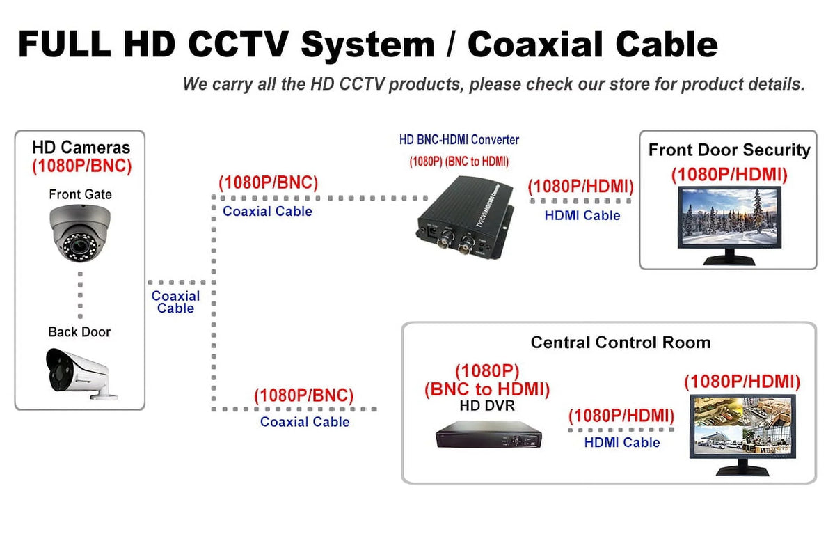 1080P 4in1(HD-TVI, True exterior Dome HomeOffice Indoor 1920x1080 12VDC 101AV STARVIS Megapixel Lens CVI, Full-HD 2.4 CVBS) DayNight IR Camera AHD, (Charcoal) WDR Security Camera 2.8mm Fixed