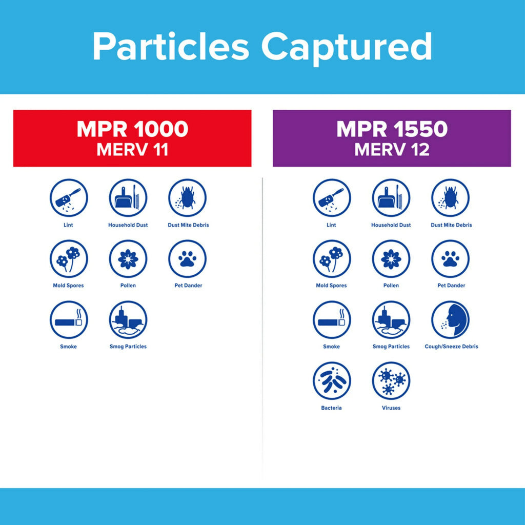 20x25x4 2 Filters 1550 Air Filtrete Ultra Reduction, MERV 12, MPR Filter, Allergen