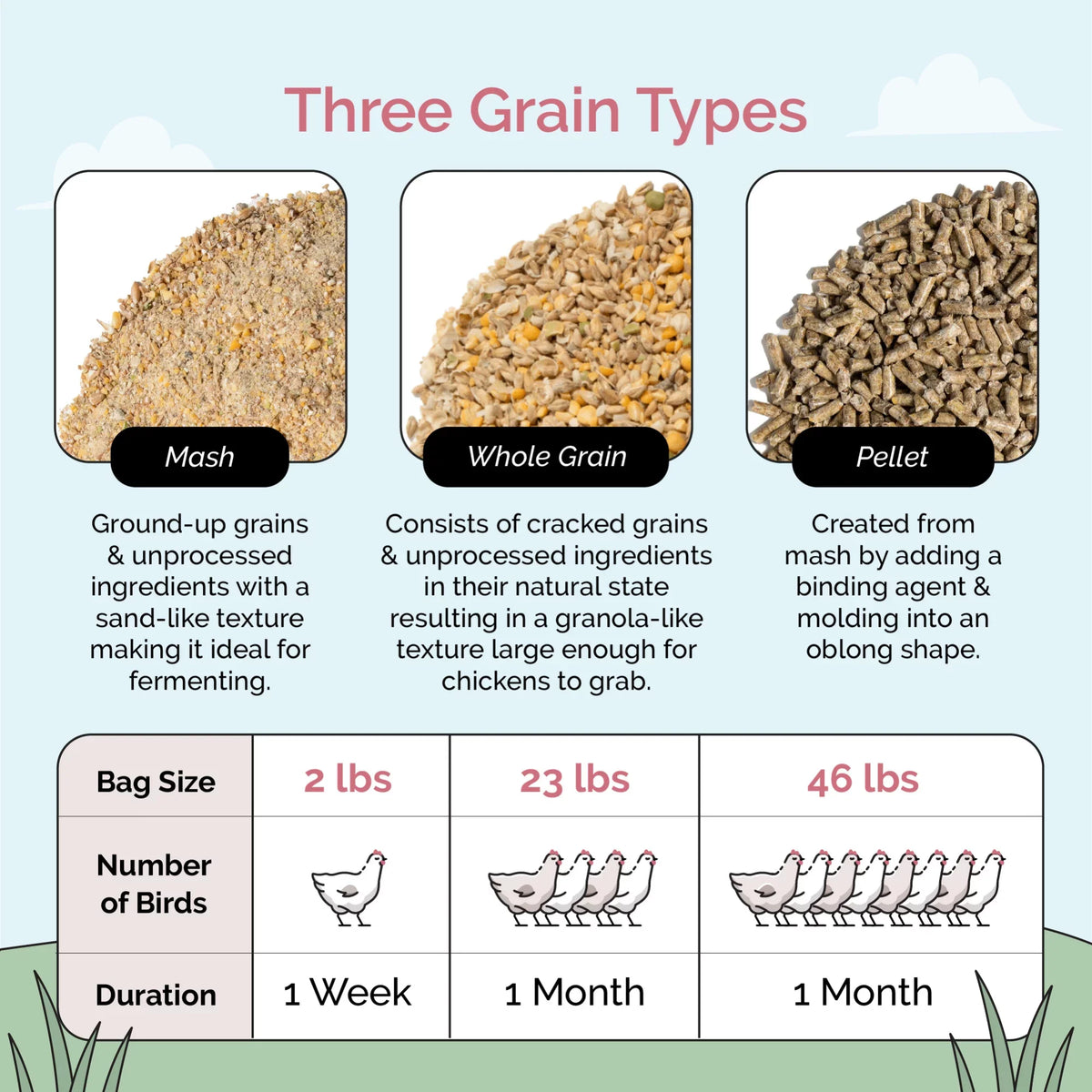 Non-Medicated Grown Organic, US 100% Grains, Organic Non-GMO, Certified Chicken Whole Corn-Free, | Four | Protein | Feed | Chicken Certified | Grain Soy-Free, 18% 46 lbs. Grower Food Mile