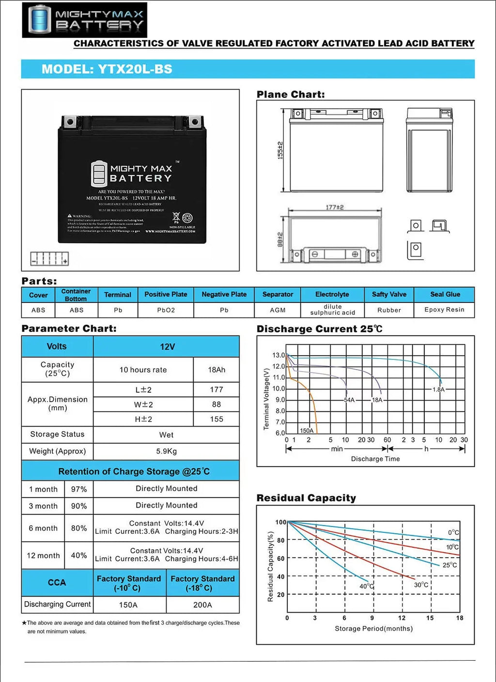 YTX20L-BS Yamaha Battery Vector 973 for 2009