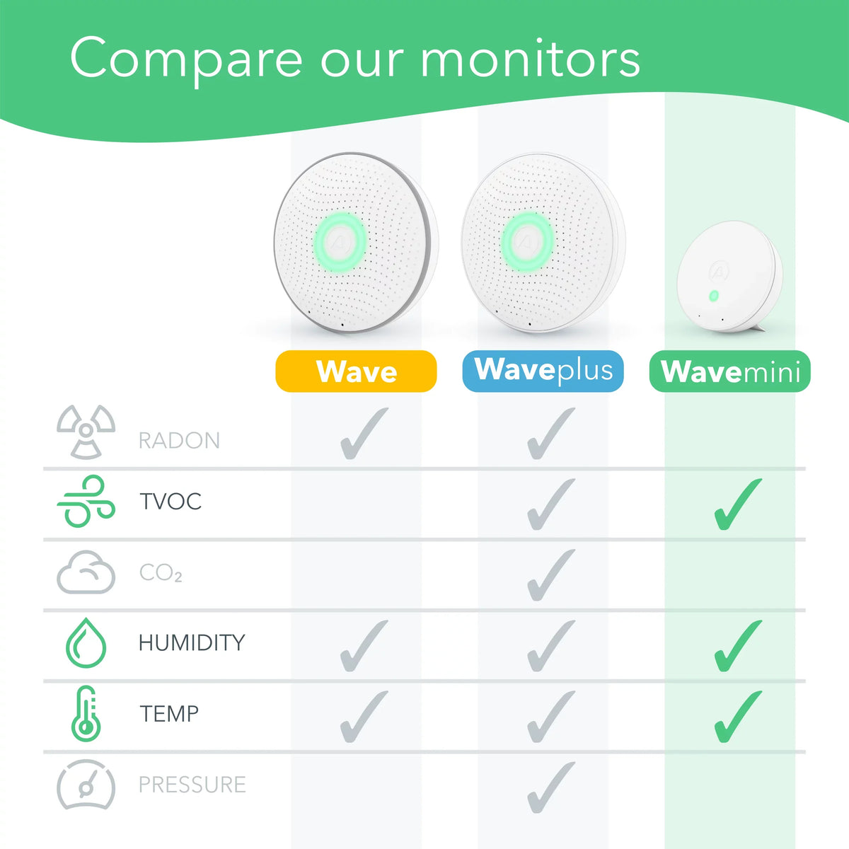 '- Mold-Risk grade Air Indoor Monitor Wave Airthings with Mini Indication