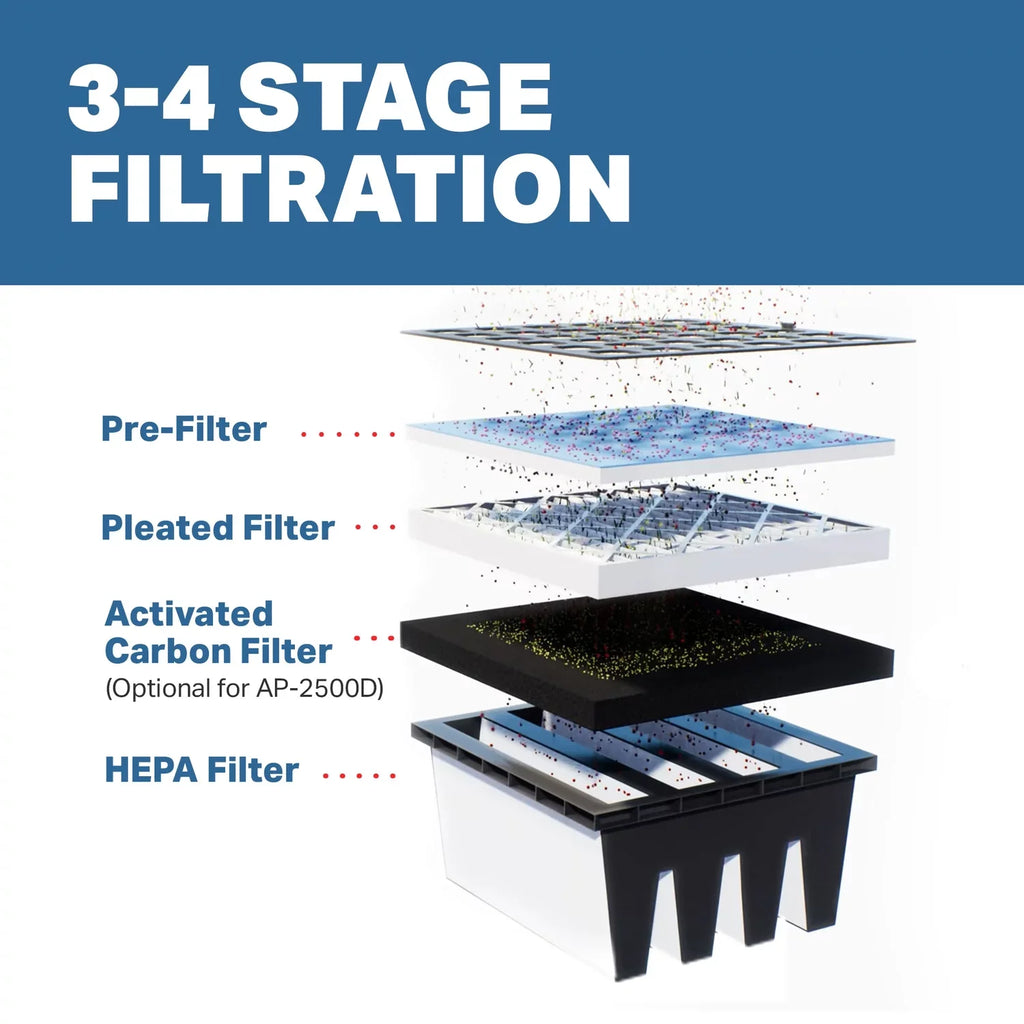 Air Filtration Spaces Scrubber Air Duty, Industrial, Machine, MEGA Speed Heavy System, with Large for XPOWER AP-2500D HEPA Negative Volume Control Air Variable Purification & Commercial
