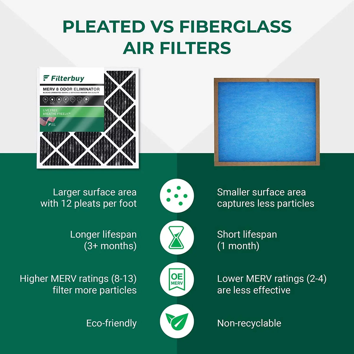HVAC AC Pleated 8 Eliminator Activated Filters MERV Carbon 12x30x1 Furnace Odor with Air (4-Pack) Filterbuy