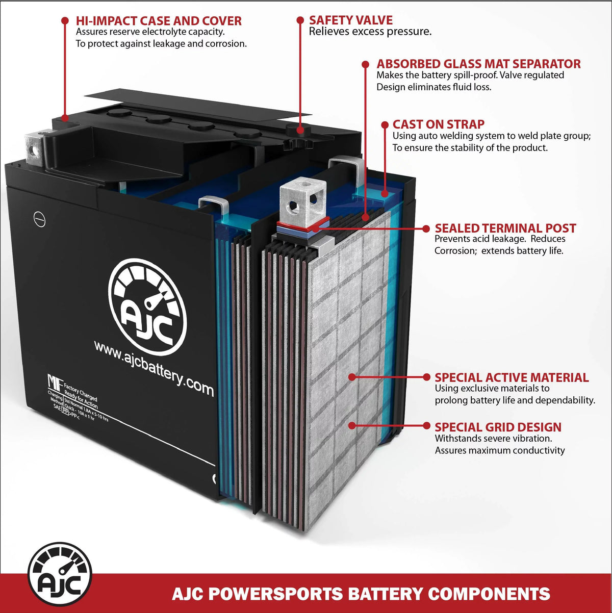 Personal Watercraft 800CC with Battery Battery 780 Replacement (1996-1997) Compatible SLX Polaris AJC