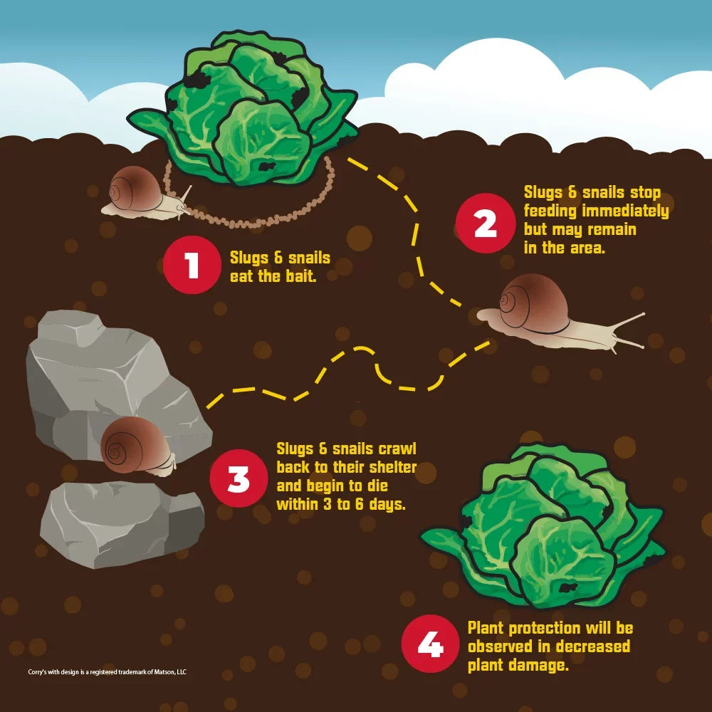 Snail 3 Deadline, lb. Ready-to-Use Pellets, and Slug Killer;