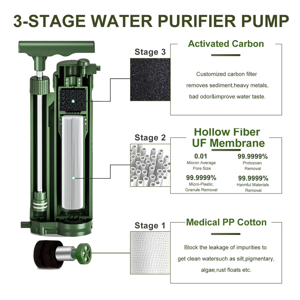 Gear Portable Filter Camping for Hiking Travel Purification System Survial Pump GoolRC Preparedness