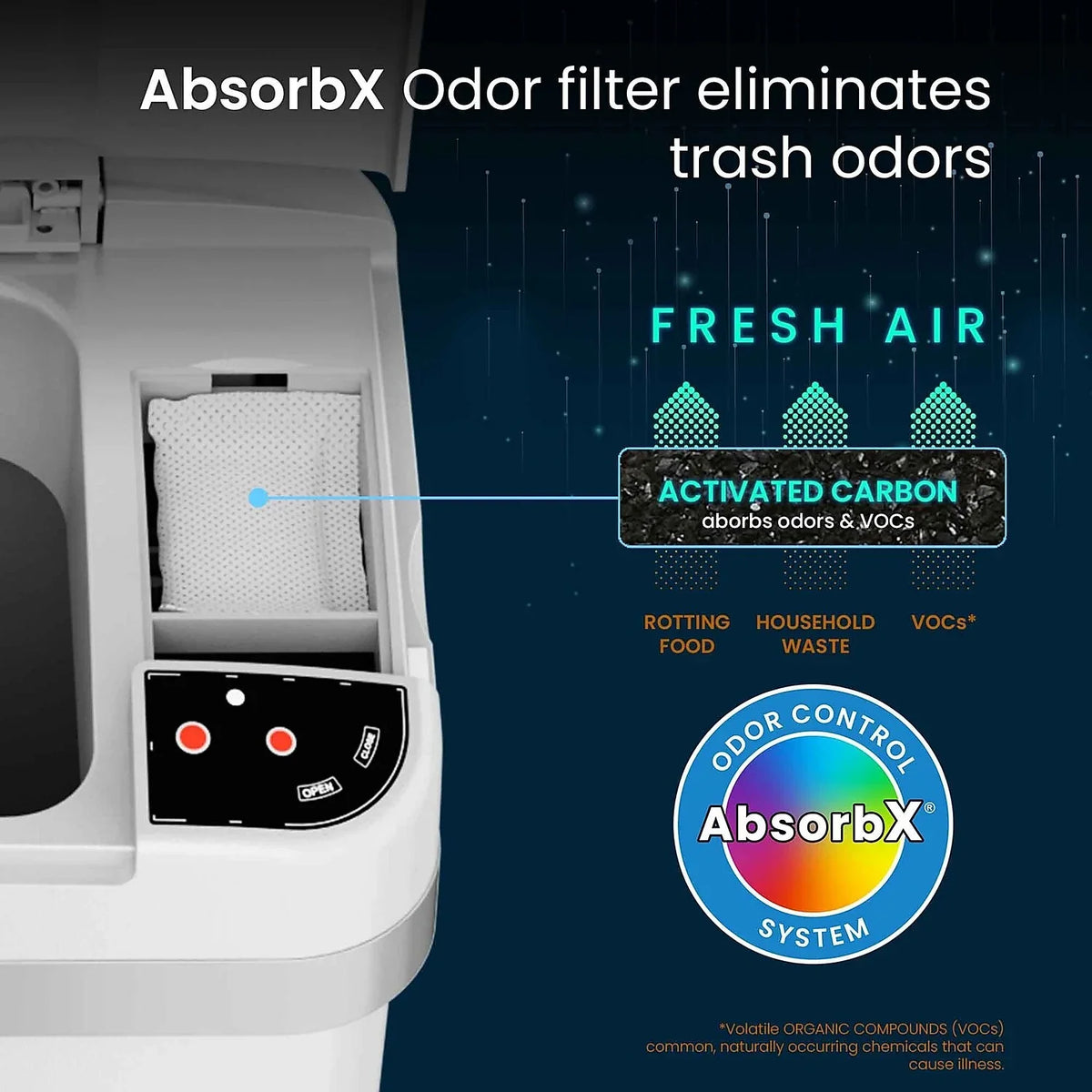 System with Sensor Control AbsorbX Rectangular Can halo Stainless Odor Trash and Steel Fragrance