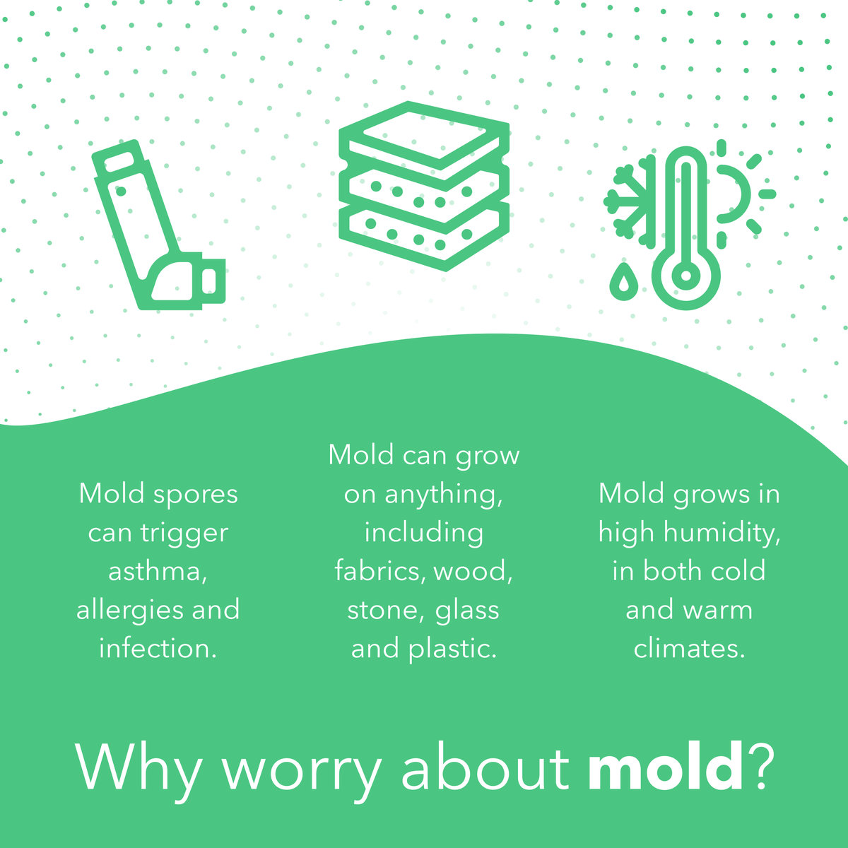 '- Mold-Risk grade Air Indoor Monitor Wave Airthings with Mini Indication