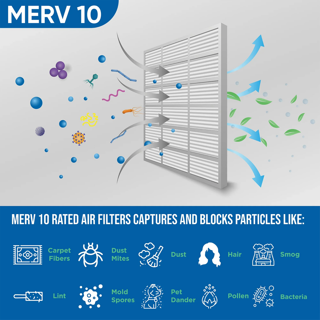 Quantity 12x24x2 HVAC x 1-3/4 ( Exact MERV 10 x Glasfloss. Pleated 11-3/8 ) Air dimension: by Filters 5 23-3/8