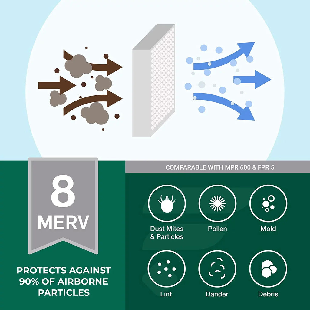 14x25x4 AC Furnace Filterbuy 8 Filters MERV Air HVAC Pleated (2-Pack)